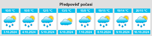 Weather outlook for the place Gertitzsch na WeatherSunshine.com