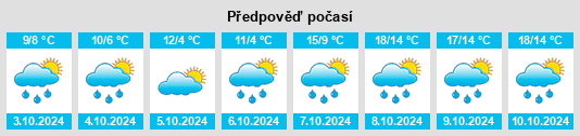 Weather outlook for the place Georgenzell na WeatherSunshine.com