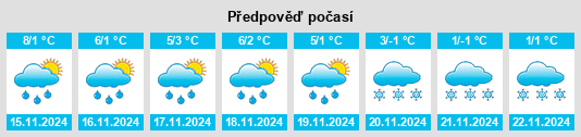 Weather outlook for the place Gelnhausen na WeatherSunshine.com