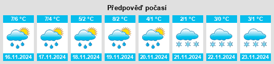 Weather outlook for the place Garstedt na WeatherSunshine.com