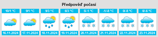 Weather outlook for the place Garching an der Alz na WeatherSunshine.com