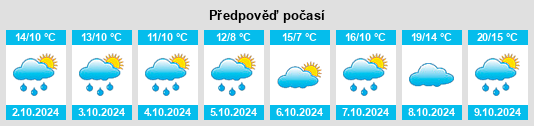 Weather outlook for the place Fröhstockheim na WeatherSunshine.com