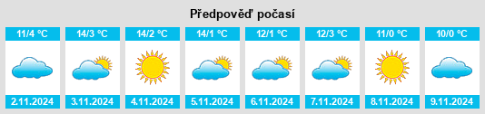 Weather outlook for the place Frohnloh na WeatherSunshine.com