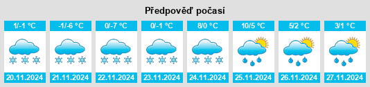 Weather outlook for the place Frohnhofen na WeatherSunshine.com