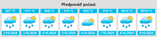 Weather outlook for the place Friolzheim na WeatherSunshine.com