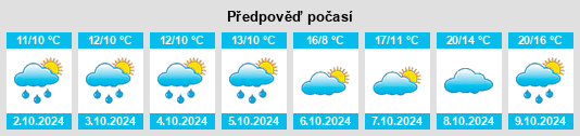 Weather outlook for the place Friesack na WeatherSunshine.com