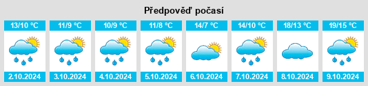 Weather outlook for the place Friemar na WeatherSunshine.com