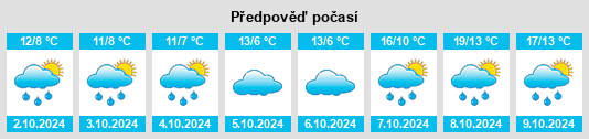 Weather outlook for the place Friedrichsthal na WeatherSunshine.com