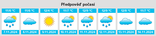 Weather outlook for the place Friedelshausen na WeatherSunshine.com