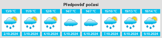 Weather outlook for the place Frickhofen na WeatherSunshine.com