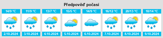 Weather outlook for the place Frenzerburg na WeatherSunshine.com