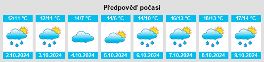 Weather outlook for the place Freepsum na WeatherSunshine.com