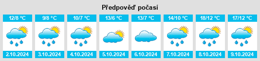 Weather outlook for the place Fredebeil na WeatherSunshine.com