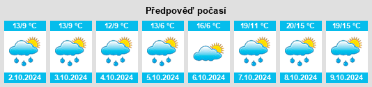 Weather outlook for the place Freckenfeld na WeatherSunshine.com