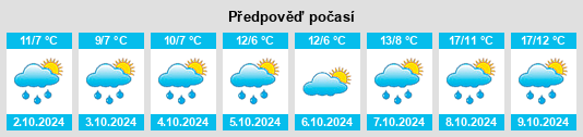 Weather outlook for the place Frechenhausen na WeatherSunshine.com