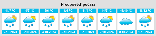 Weather outlook for the place Frauenwald na WeatherSunshine.com