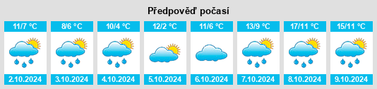 Weather outlook for the place Frauenkron na WeatherSunshine.com