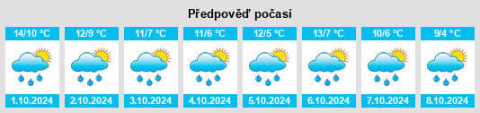 Weather outlook for the place Frankenbrunn na WeatherSunshine.com