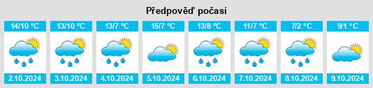 Weather outlook for the place Framersheim na WeatherSunshine.com