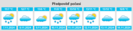 Weather outlook for the place Förtha na WeatherSunshine.com