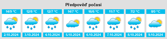 Weather outlook for the place Forth na WeatherSunshine.com