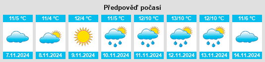 Weather outlook for the place Forstwolfersdorf na WeatherSunshine.com