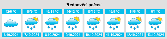 Weather outlook for the place Föritz na WeatherSunshine.com