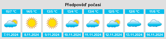 Weather outlook for the place Forheim na WeatherSunshine.com