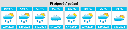 Weather outlook for the place Forchheim na WeatherSunshine.com