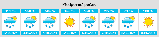 Weather outlook for the place Forbach na WeatherSunshine.com