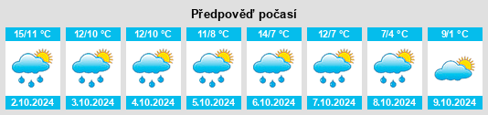 Weather outlook for the place Flurstedt na WeatherSunshine.com