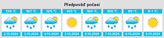 Weather outlook for the place Flotzheim na WeatherSunshine.com