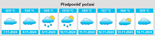 Weather outlook for the place Fleisbach na WeatherSunshine.com