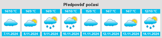 Weather outlook for the place Flacht na WeatherSunshine.com