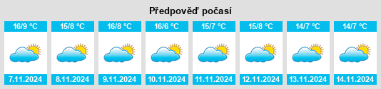 Weather outlook for the place Fischingen na WeatherSunshine.com