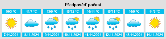 Weather outlook for the place Finnaerberg na WeatherSunshine.com