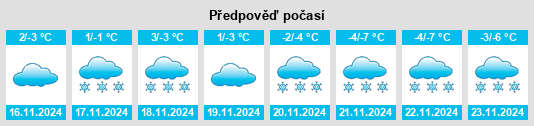 Weather outlook for the place Fichtelberg na WeatherSunshine.com