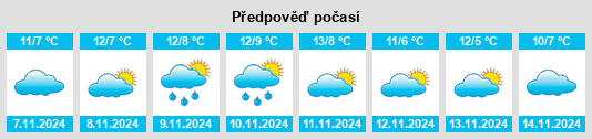 Weather outlook for the place Feusdorf na WeatherSunshine.com