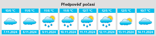 Weather outlook for the place Feudingen na WeatherSunshine.com