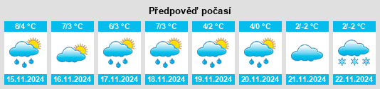 Weather outlook for the place Fernneuendorf na WeatherSunshine.com