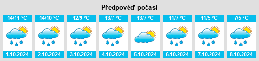 Weather outlook for the place Essen na WeatherSunshine.com