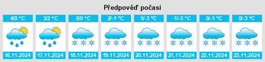 Weather outlook for the place Espa na WeatherSunshine.com