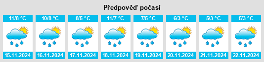 Weather outlook for the place Esens na WeatherSunshine.com