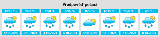 Weather outlook for the place Eschringen na WeatherSunshine.com