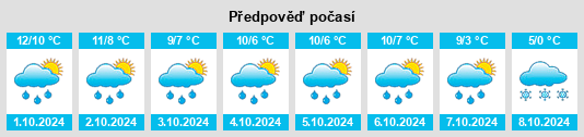 Weather outlook for the place Esch na WeatherSunshine.com