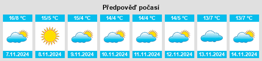 Weather outlook for the place Erolzheim na WeatherSunshine.com