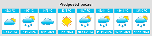 Weather outlook for the place Ermstedt na WeatherSunshine.com