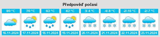 Weather outlook for the place Ermengerst na WeatherSunshine.com