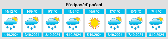 Weather outlook for the place Eresing na WeatherSunshine.com