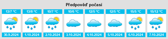 Weather outlook for the place Erda na WeatherSunshine.com